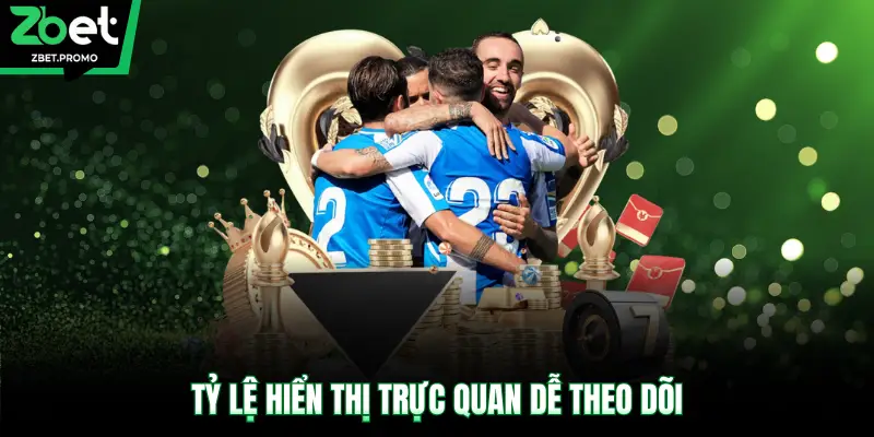 Tỷ lệ hiển thị trực quan dễ theo dõi